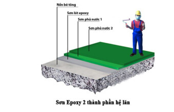 Quy trình thi công sơn Epoxy 2 thành phần hệ lăn