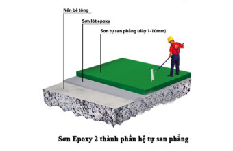 Quy trình thi công sơn Epoxy tự san phẳng